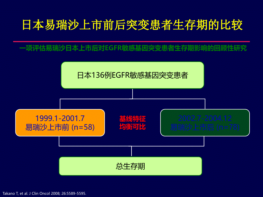 《nsclc靶向治疗》ppt课件_第3页