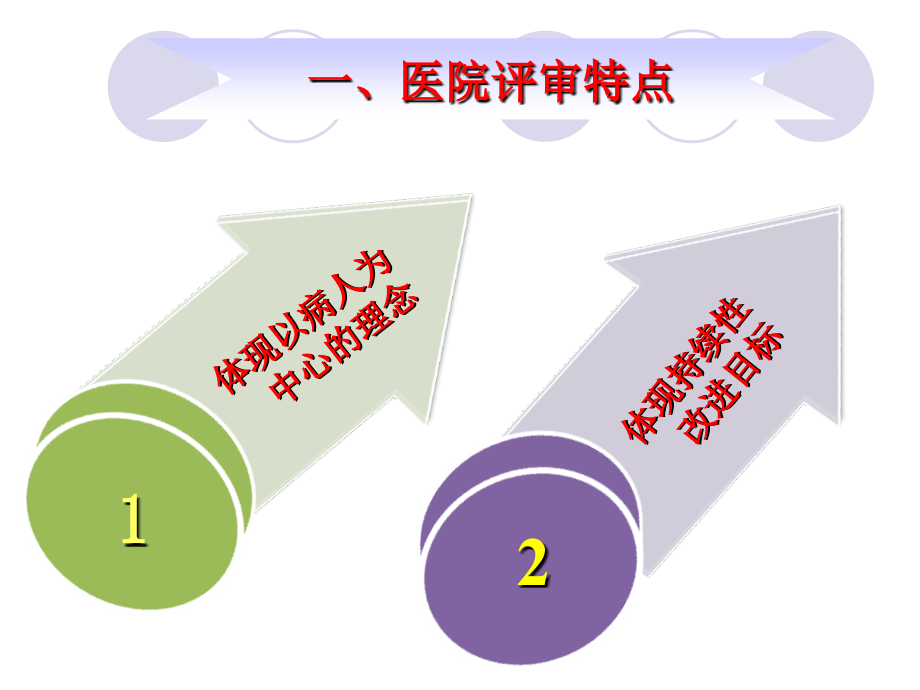 二级医院与三级医院护理评审细则分析_第3页