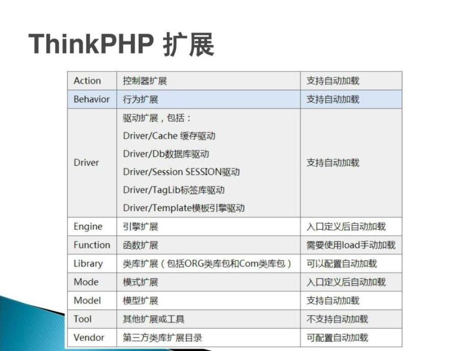 bootstrap入门视频教程第十三讲_第4页