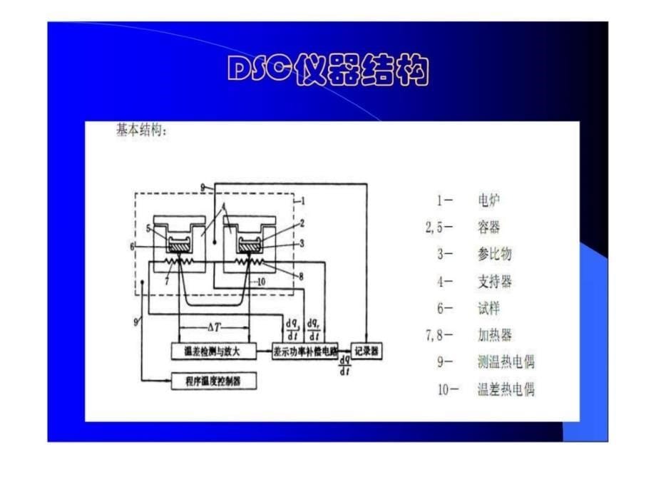 dsc基本原理及使用方法_第5页