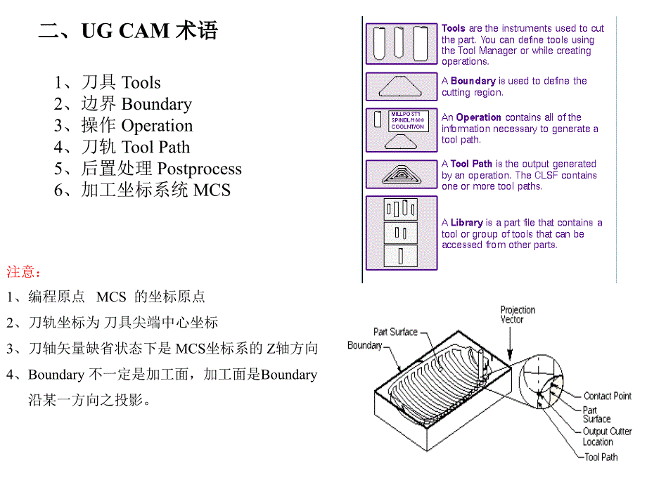 ug_cam简明手册(ppt 18)_第2页