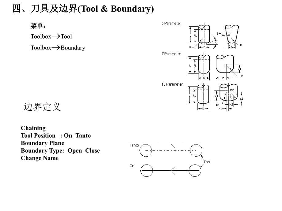 ug_cam简明手册(ppt 18)_第5页