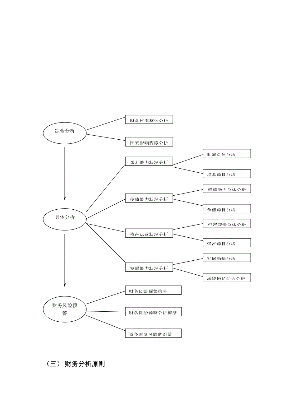 财务分析管理流程_第2页