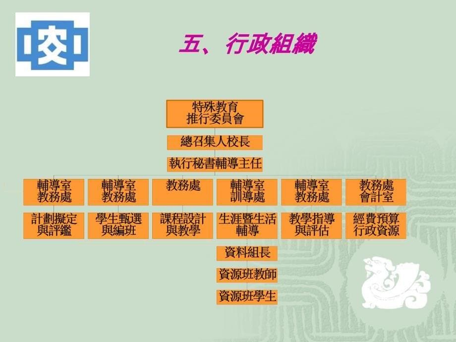 大安国中巡回辅导资源班_第5页