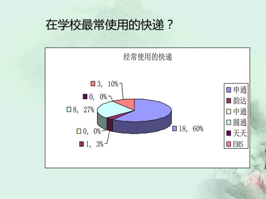 大学生创业校园速递图_第3页