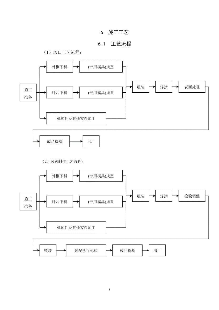 风管部件与消声器制作施工工艺标准_第5页