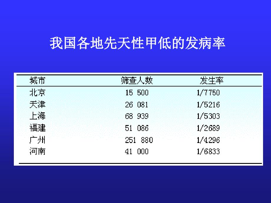 先天性甲状腺功能减低症生长激素缺乏症_第4页