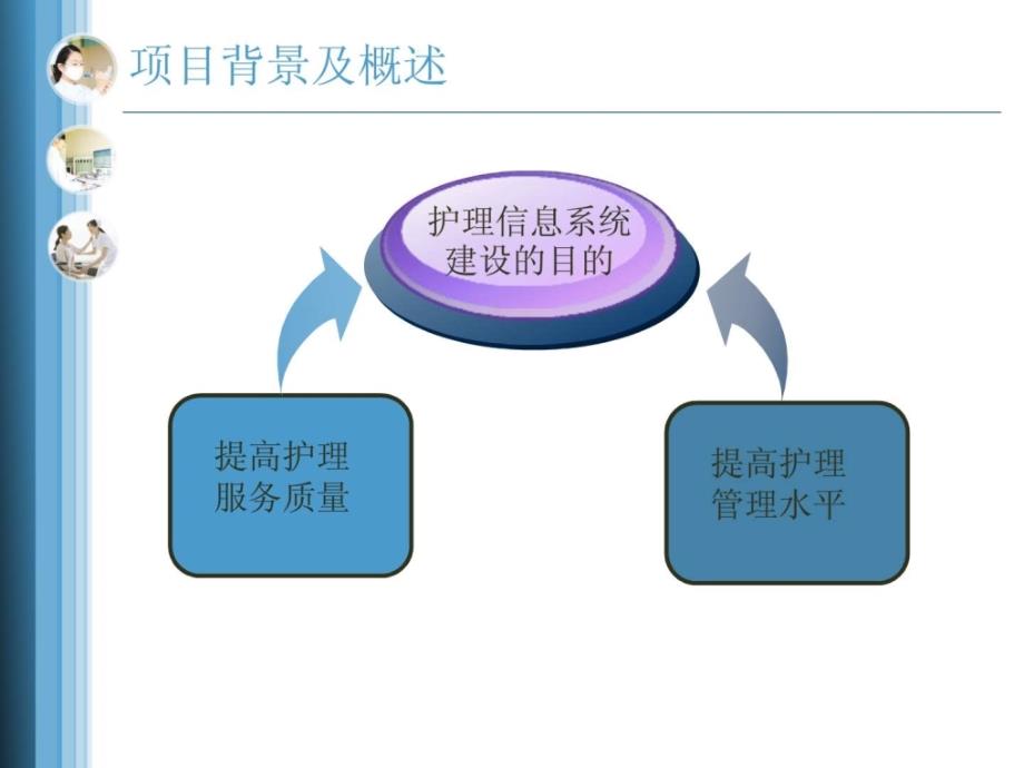 《护理信息管理平台》ppt课件_第3页