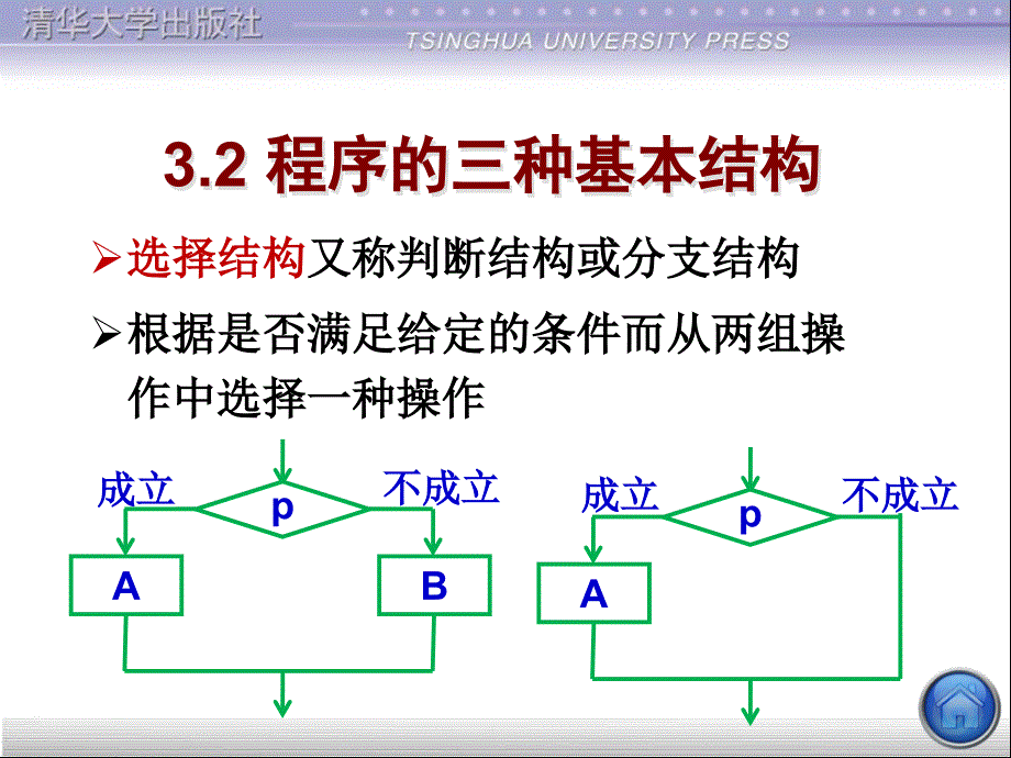 c语言程序设计课件第3章 最简单的ｃ程序设计_第3页