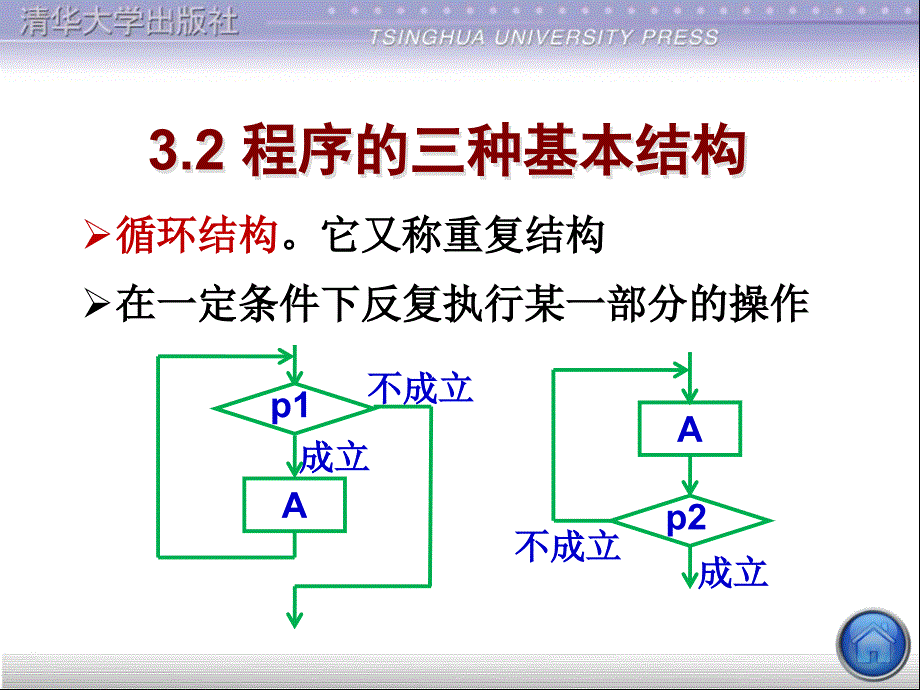 c语言程序设计课件第3章 最简单的ｃ程序设计_第4页