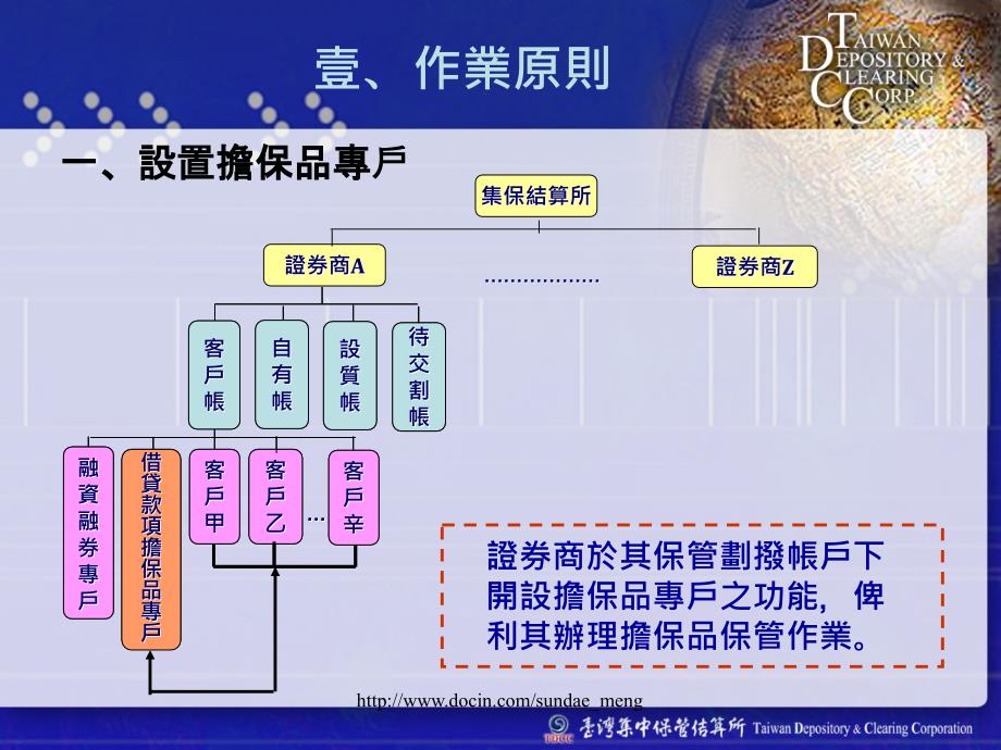 证券商办理证券业务借贷款项作业内容说明_第3页