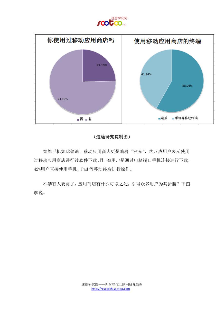 速途研究院：2013上半年安卓应用商店市场分析_第2页