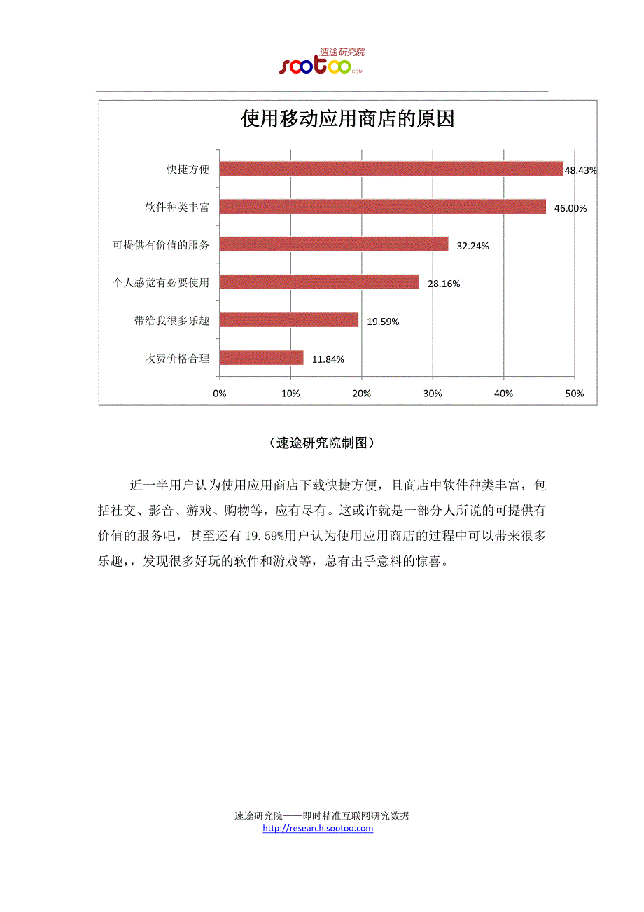 速途研究院：2013上半年安卓应用商店市场分析_第3页