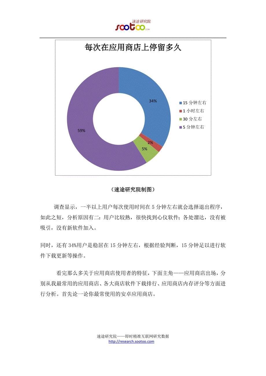 速途研究院：2013上半年安卓应用商店市场分析_第5页