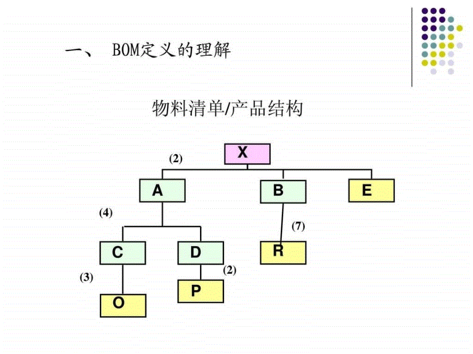 bom经典课件(20130325)_第4页