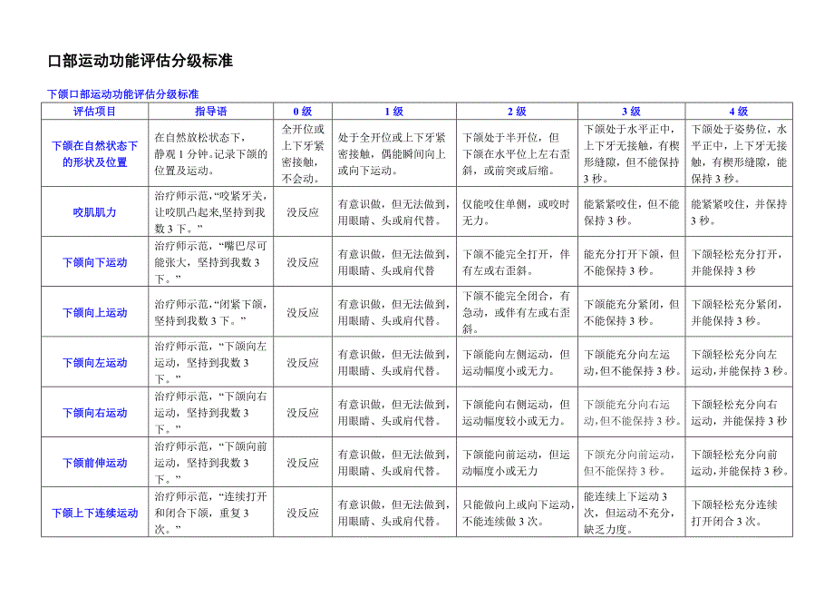 口部运动功能性评估分级标准表（卢红云）_第1页