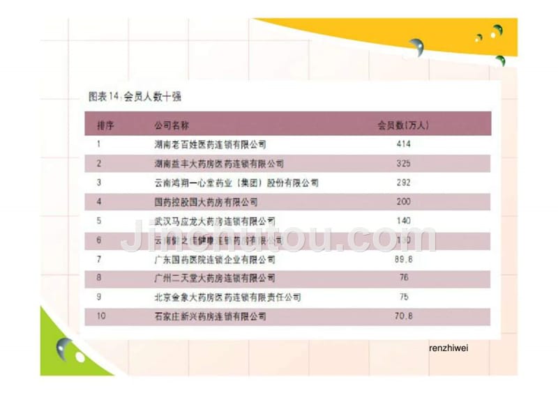 《药店会员制营销》ppt课件_第3页