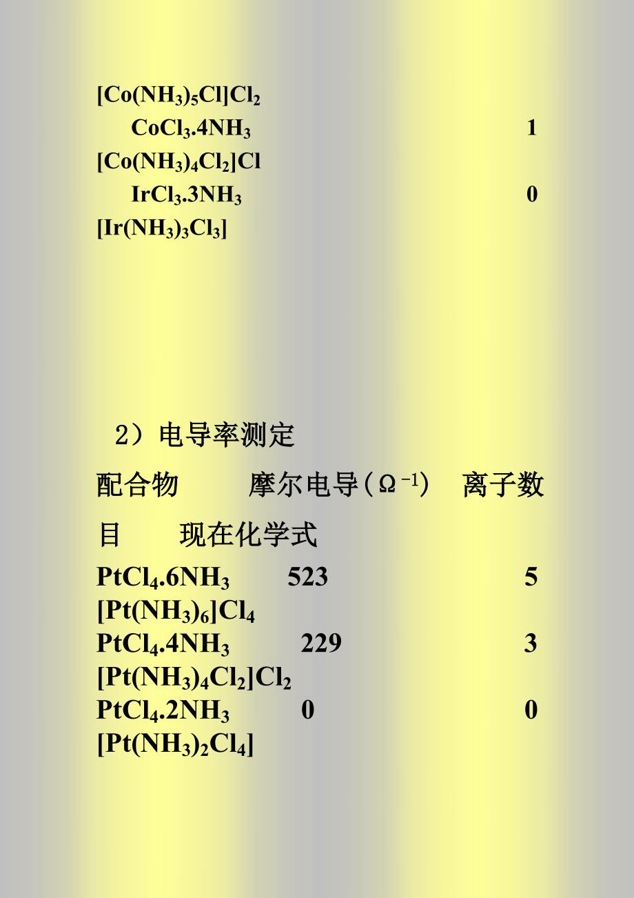 配位化学讲义第一章配位化学的早期历史_第3页