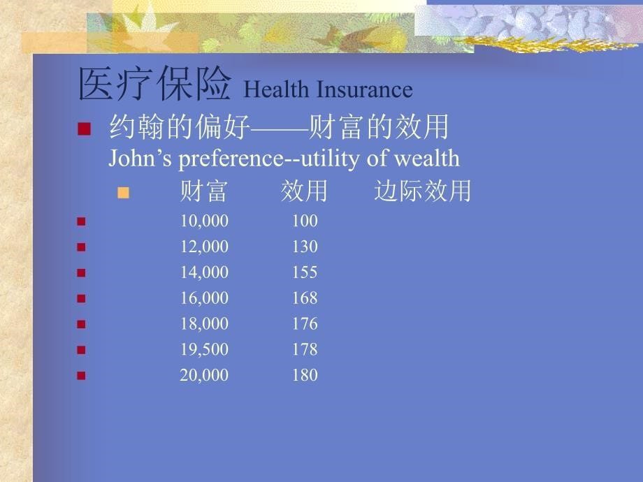医疗保险healthinsurance(卫生经济学)_第5页