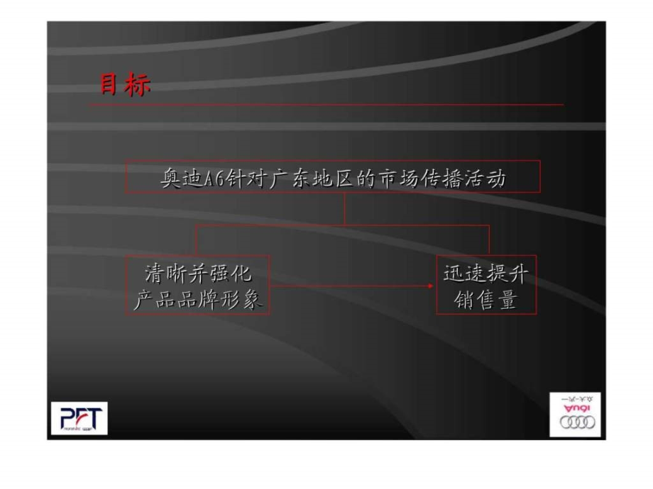 奥迪a6广东市场整合行销传播策略_第4页