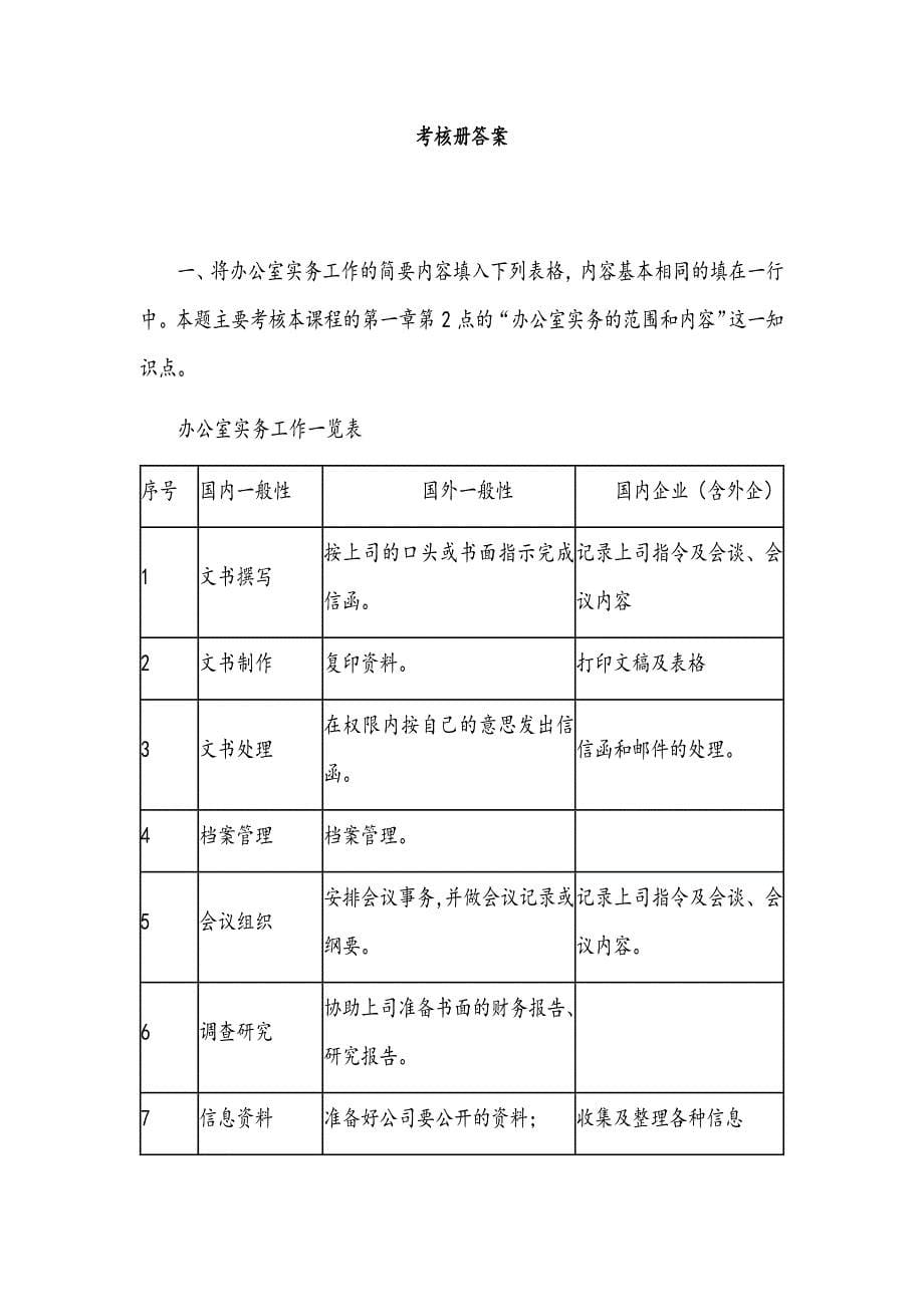 2019电大形成性考核(办公室管理(行政管理))答案_第5页