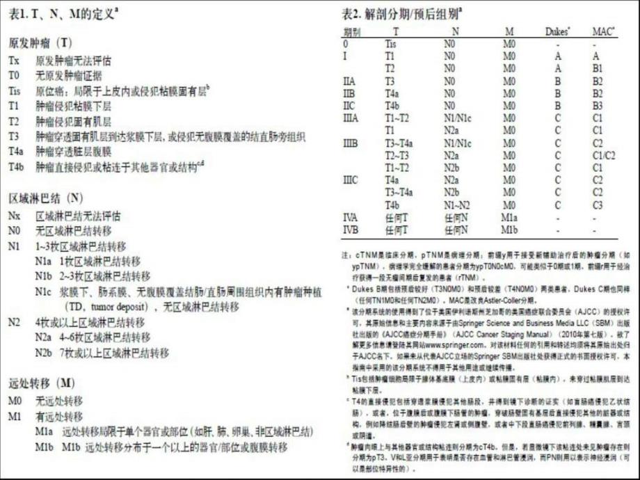 《结肠癌的治疗》ppt课件_第3页