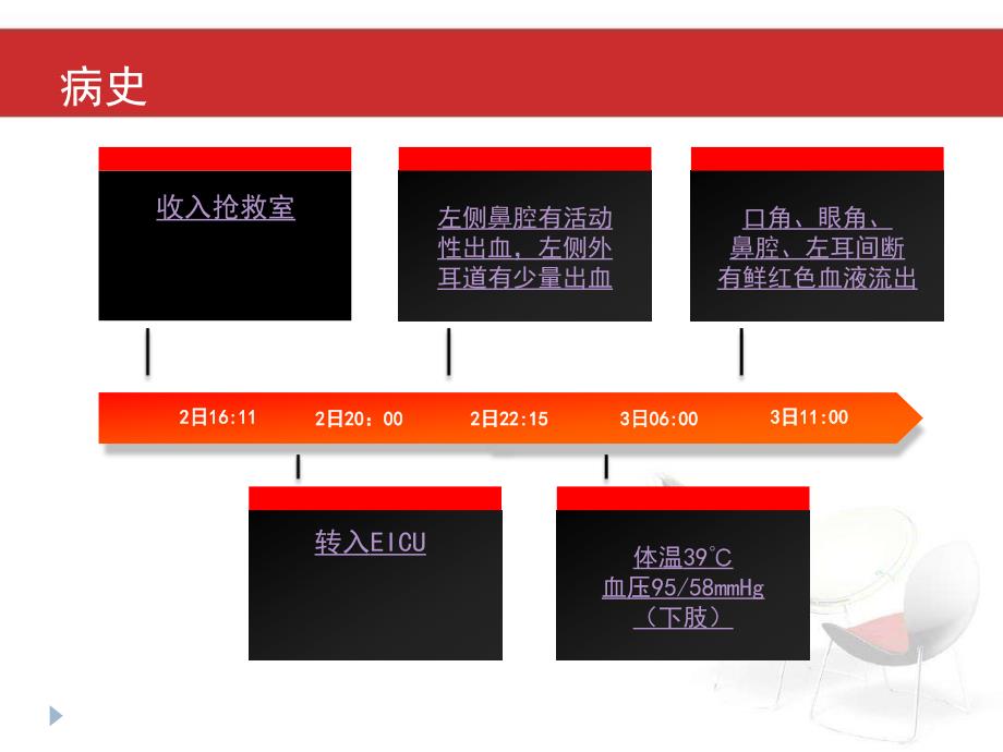 《死亡病例讨论》ppt课件_第3页