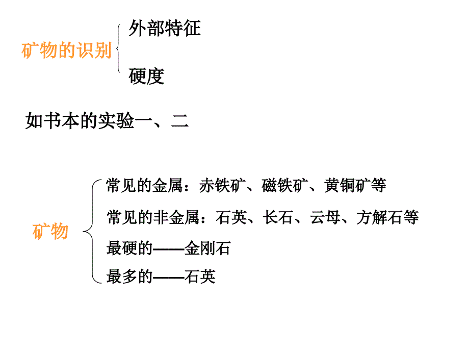 大气环境2.1地壳的物质组成_第3页