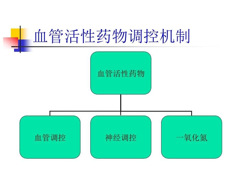 《血管活性药物应用》ppt课件_第5页