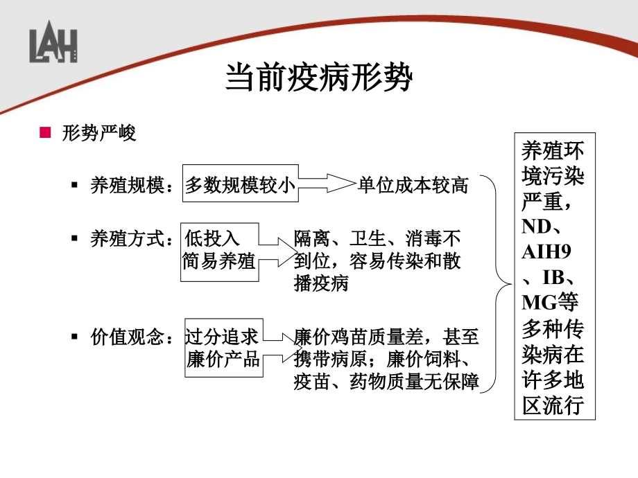 当前存在的疫病问题及对策_第2页