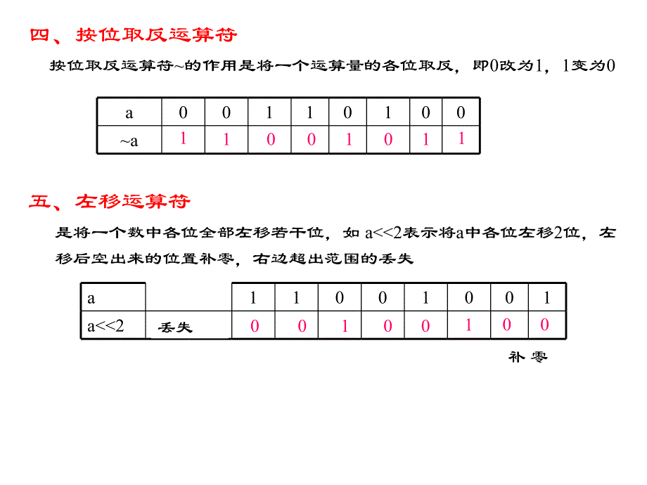 c语言程序设计（王勇）第15章 位运算_第4页