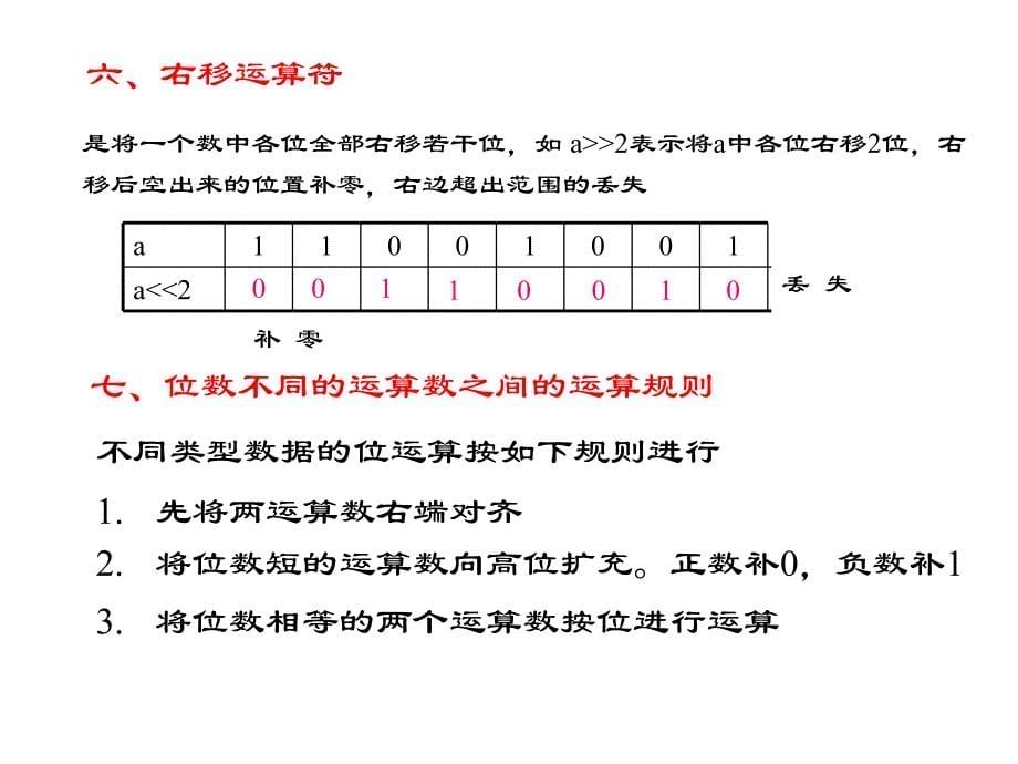 c语言程序设计（王勇）第15章 位运算_第5页