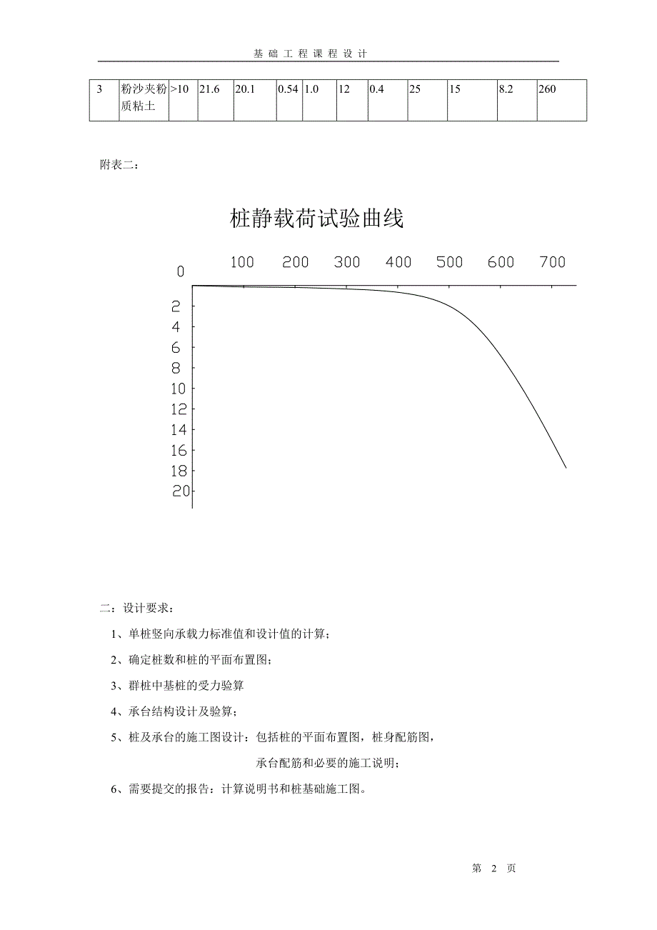 某住宅楼桩基础设计 基础工程课程设计_第2页