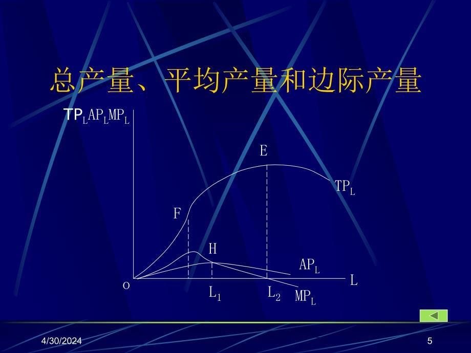 微观经济学第四章：生产论_第5页