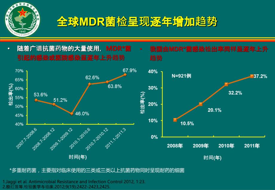 dr时代下呼吸道感染临床诊治的策略_第3页