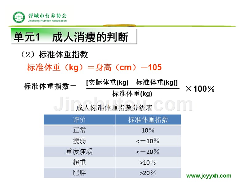 《营养不良的症状》ppt课件_第3页