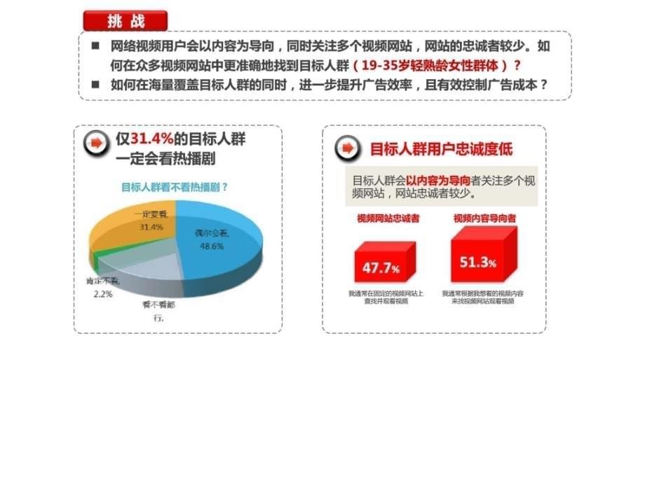 dsp广告视频投放案例--露得清_第5页