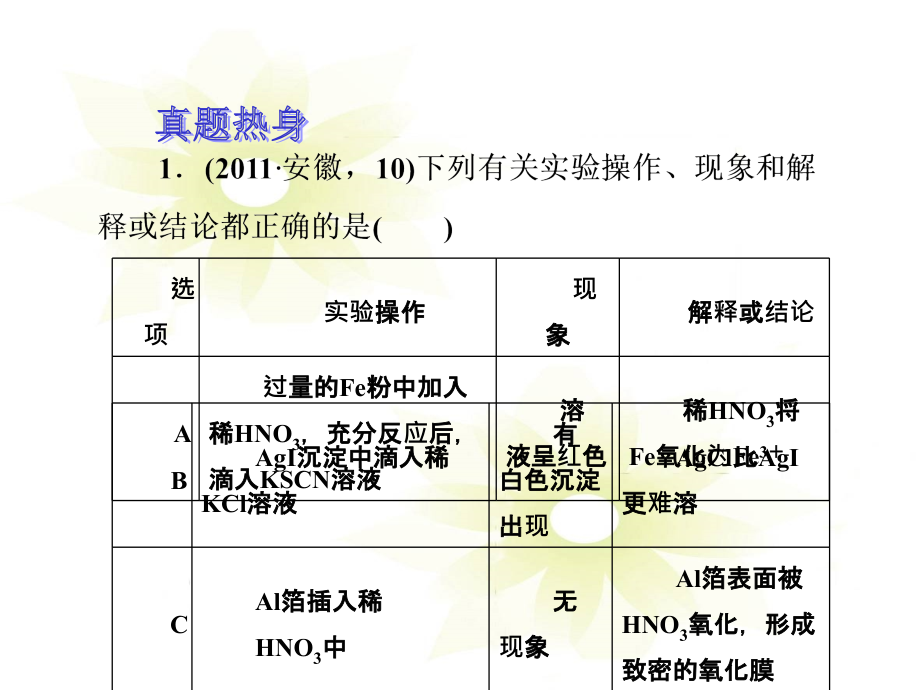 2012高考化学冲刺复习攻略：专题13化学实验基本操作_第3页