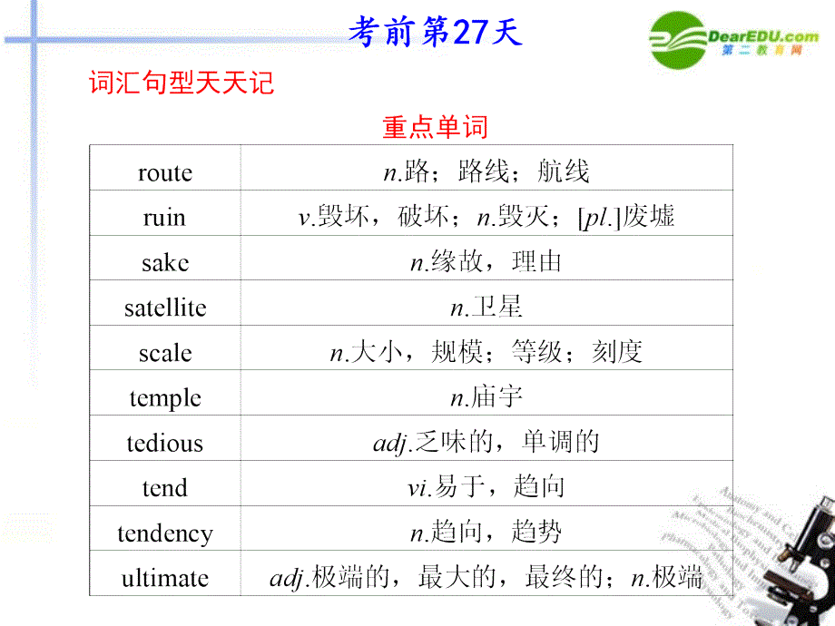 精品福建省专用2届高三英语二轮复习考前特训考前第27天考前高分必读专题_第1页