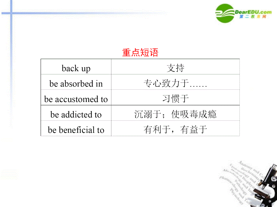 精品福建省专用2届高三英语二轮复习考前特训考前第27天考前高分必读专题_第3页