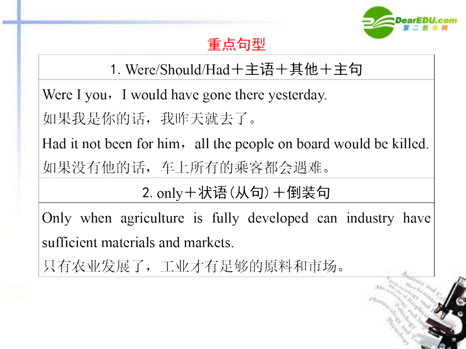 精品福建省专用2届高三英语二轮复习考前特训考前第27天考前高分必读专题_第4页