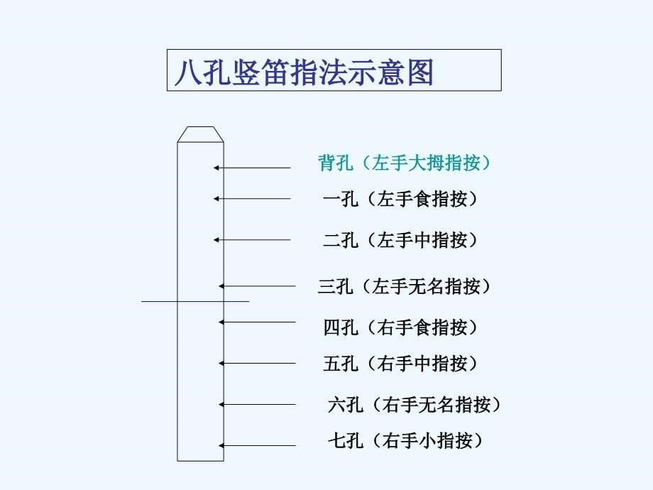 人音版音乐六年级上册第6课《学吹竖笛》课件_第5页