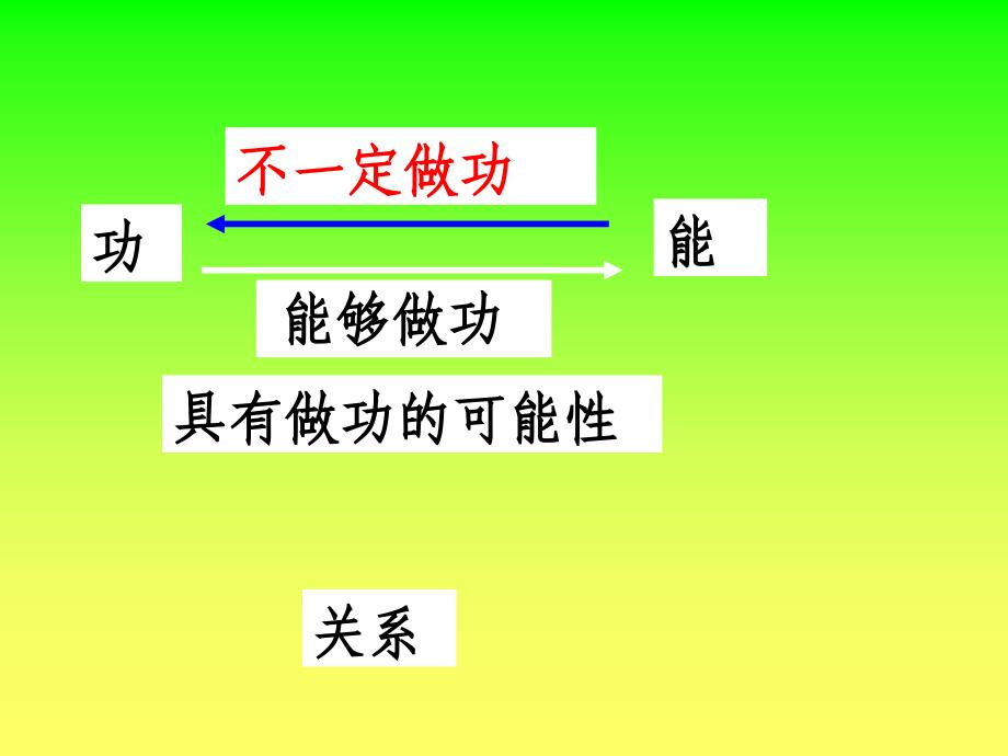 九年级物理-机械能及其转化讲课_第2页