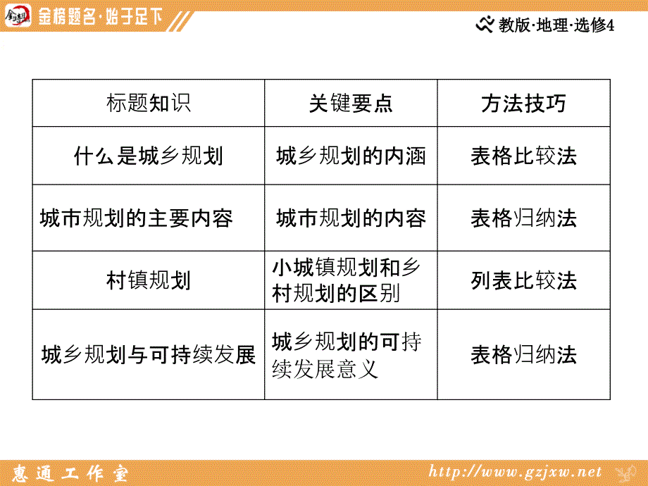 人教地理选修4第三章第一节_第3页