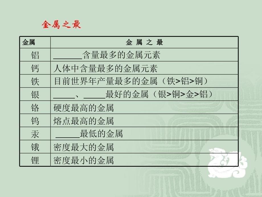 永泰县城关中学王义光_第5页