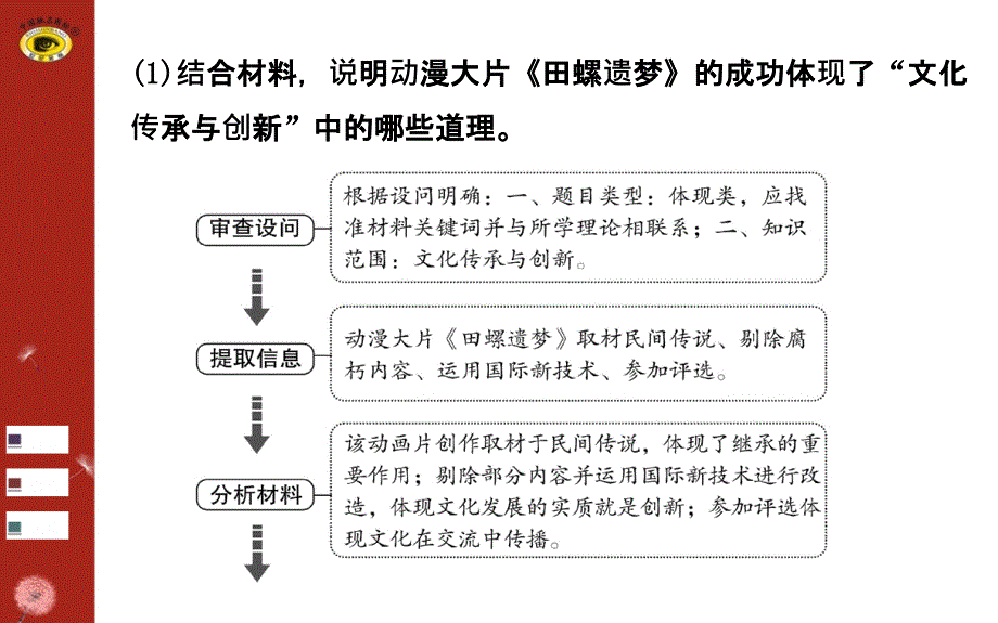 规范解题系列(五)关于文化传承、交流与创新的命题_第4页