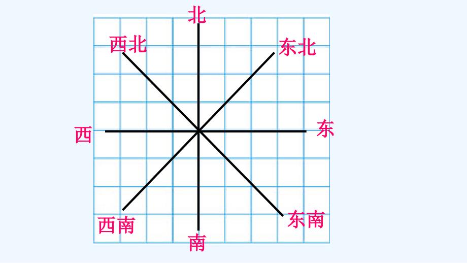 苏教版六年级数学下册《用方向和距离描述物体的位置》ppt课件_第4页