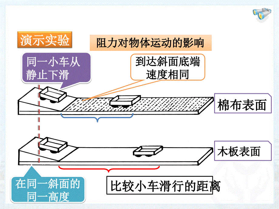 初二物理下册8.1《牛顿第一定律》课件_第4页