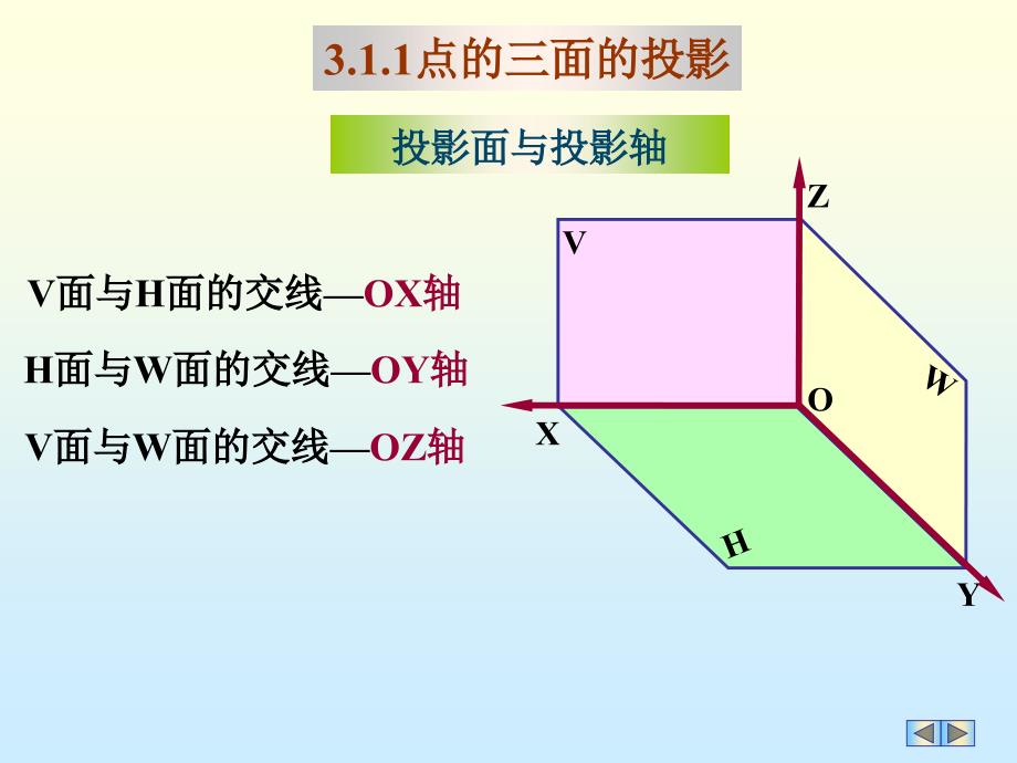 点.直线.平面的投影_第3页