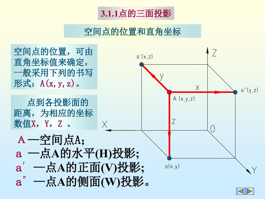 点.直线.平面的投影_第4页